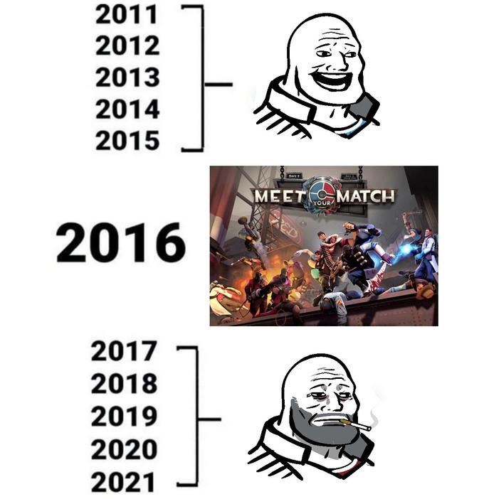 2011 2012 2013 2014 2015 DAY 1 MEET MATCH YOUR/ 2016 2017 2018 2019 2020 2021