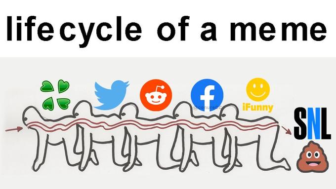 lifecycle of a meme ToIFunny SNL