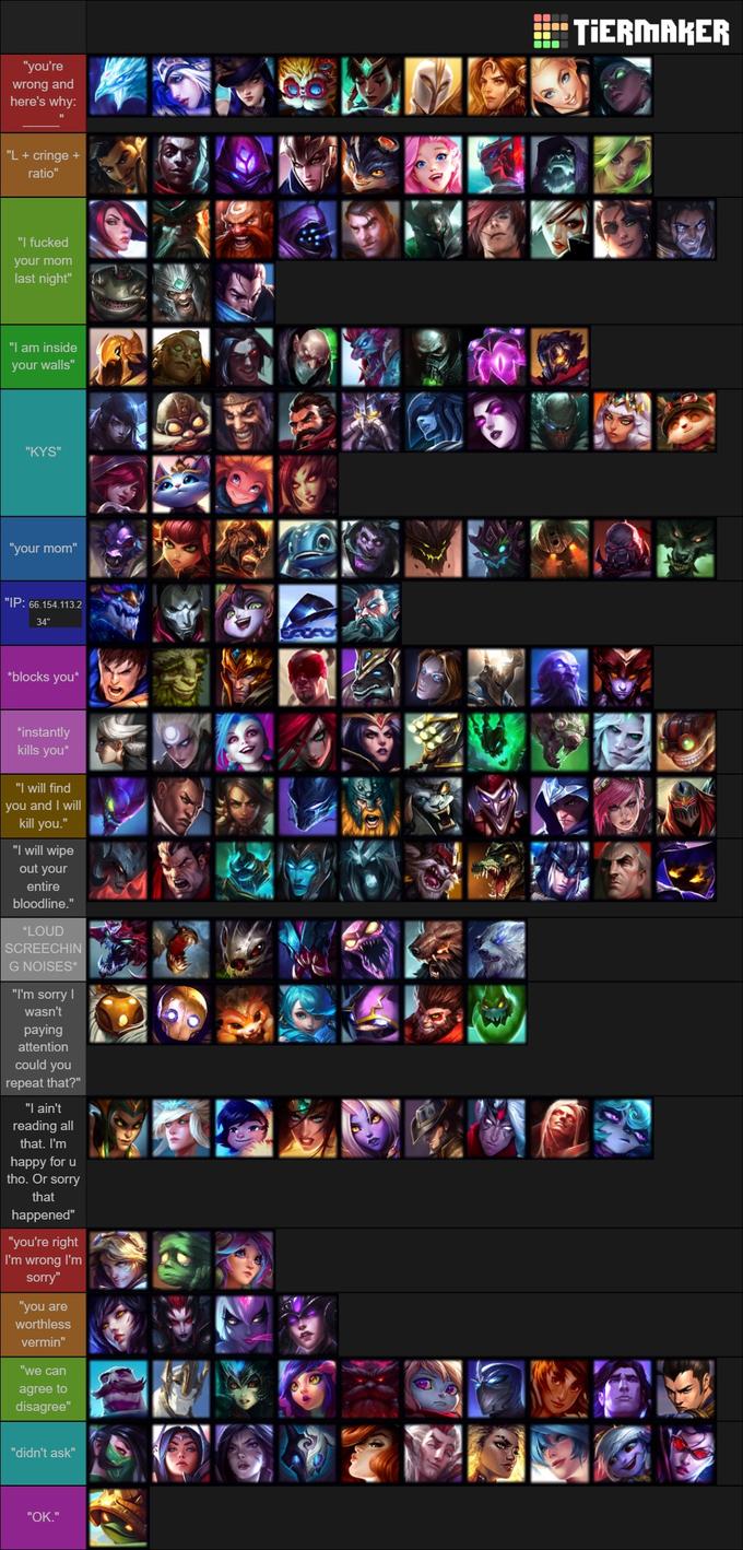 TIERMAKER "you're wrong and here's why: "L + cringe + ratio" "I f----- your mom last night" "I am inside your walls" "KYS" "your mom" "IP: 66.154.113.2 34" *blocks you* *instantly kills you* "I will find you and I will kill you." "I will wipe out your entire bloodline." *LOUD SCREECHIN G NOISES* "I'm sorry I wasn't paying attention could you repeat that?" "I ain't reading all that. I'm happy for u tho. Or sorry that happened" "you're right I'm wrong l'm sorry" "you are worthless vermin" "we can agree to disagree" "didn't ask" "ОК."