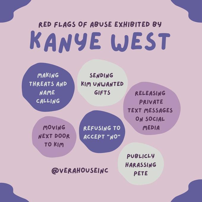 RED FLAGS OF ABUSE EXHIBITED BY KANYE WEST MAKING SENDING THREATS AND KIM UNWANTED NAME GIFTS RELEASING CALLING PRIVATE TEXT MESSAGES ON SOCIAL MOVING REFUSING TO MEDIA NEXT DOOR ACCEPT "NO" TO KIM PUBLICLY HARASSING @VERAHOUSEINC РЕTE