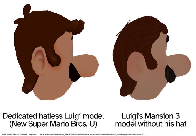 In Luigi's Mansion 3, Luigi's hair is fully rendered underneath his hat ...