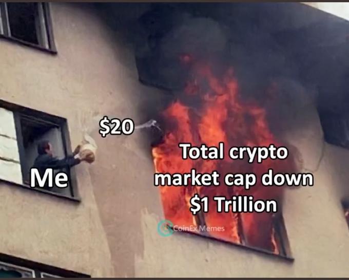 $20 Total crypto Me market cap down $1 Trillion CoinEx Memes