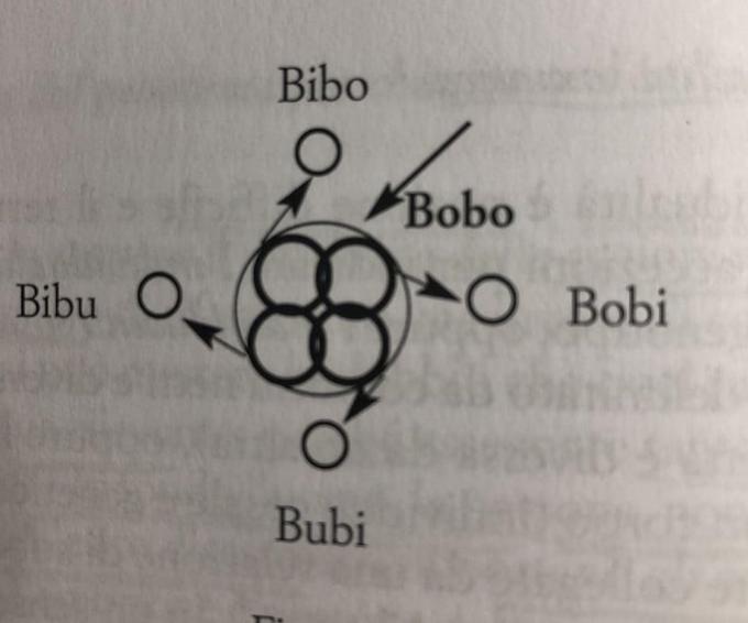 The tweet saying "Biblically accurate bouba/kiki effect" in regards to this is one of the smartest things on the internet.