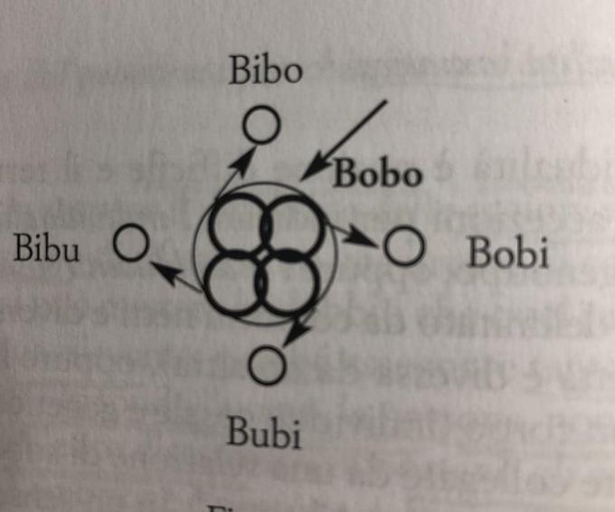 Bobo Bibo Bobo Bibu O O Bobi Bubi