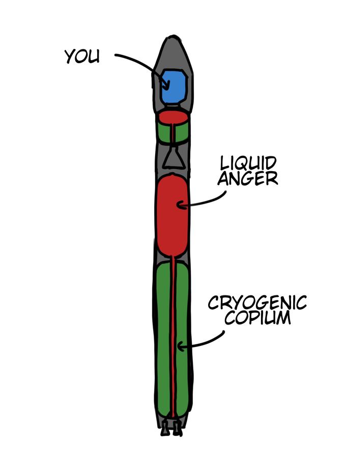 YOU CHG LIQUID ANGER CRYOGENIC COPIUM