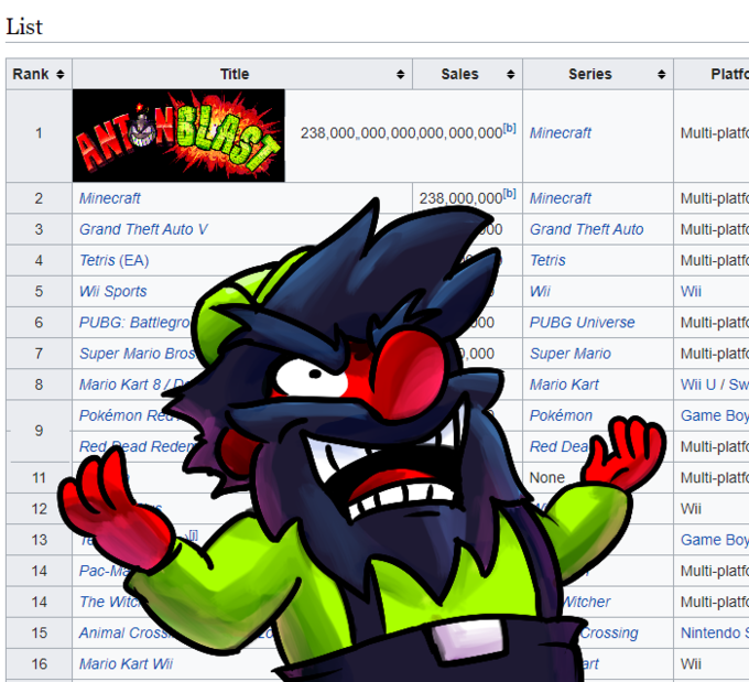 List Rank + 2 3 4 5 6 7 8 9 11 12 13 14 14 15 16 न Minecraft Grand Theft Auto V Tetris (EA) Wii Sports PUBG: Battlegro Super Mario Bros Mario Kart 8/D Pokémon Red Red Read Reder Pac-Ma The Witc Animal Cross Mario Kart Wii Title Sales Series 238,000,000,000,000,000,000[b] Minecraft 238,000,000[b] Minecraft 100 Grand Theft Auto Tetris Wii 00 PUBG Universe 0,000 Super Mario Mario Kart Pokémon Red Dea None Witcher Crossing art Platfo Multi-platfo Multi-platfo Multi-platfc Multi-platfc Wii Multi-platfo Multi-platfo Wii U / Sw Game Boy Multi-platf Multi-platfc Wii Game Boy Multi-platfo Multi-platfo Nintendo S Wii