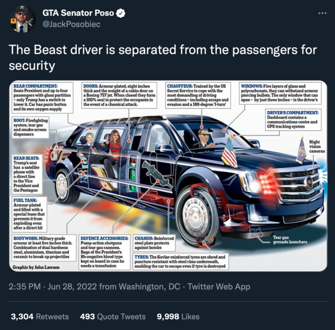 GTA Senator Poso @JackPosobiec The Beast driver is separated from the passengers for security REAR COMPARTMENT: Seats President and up to four passengers with glass partition -only Trump has a switch to lower it. Car has panic button and its own oxygen supply BOOT: Firefighting system, tear gas and smoke-screen dispensers REAR SEATS: Trump's seat has a satellite phone with a direct line to the Vice President and the Pentagon FUEL TANK: Armour-plated and filled with a special foam that prevents it from exploding even after a direct hit BODYWORK: Military grade armour at least five inches thick. Combination of dual hardness steel, aluminium, titanium and ceramic to break up projectiles Graphic by John Lawson DOORS: Armour-plated, eight inches thick and the weight of a cabin door on a Boeing 757 jet. When closed they form a 100% seal to protect the occupants in the event of a chemical attack. DEFENCE ACCESSORIES: Pump-action shotguns and tear gas cannons. Bags of the President's Rh-negative blood type kept on board in case he needs a transfusion CHAUFFEUR: Trained by the US Secret Service to cope with the most demanding of driving conditions including escape and evasion and a 180-degree J-turn' CHASSIS: Reinforced steel plate protects against bombs WINDOWS: Five layers of glass and polycarbonate, they can withstand armour piercing bullets. The only window that can open- by just three inches-is the driver's TYRES: The Kevlar-reinforced tyres are shred and puncture resistant with steel rims underneath, enabling the car to escape even if tyre is destroyed 2:35 PM Jun 28, 2022 from Washington, DC Twitter Web App 3,304 Retweets 493 Quote Tweets 9,998 Likes DRIVER'S COMPARTMENT: Dashboard contains a communications centre and GPS tracking system Tear gas grenade launchers Night vision cameras