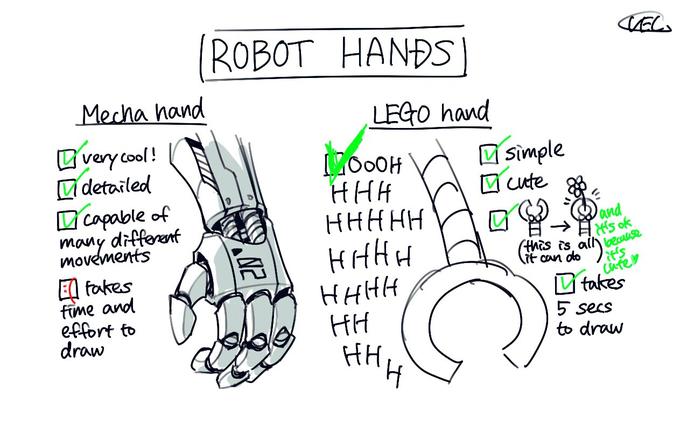 Mecha hand □very cool! detailed Dicapable of different many movements E takes time and effort to draw ROBOT HANDS LEGO hand [боон HHH HHHHH HHHH HHHH HH HH₂ simple cute (this is can do it C all)! CVEC and it's ok because it's Cute! takes 5 secs to draw