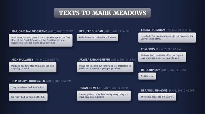TEXTS TO MARK MEADOWS MARJORIE TAYLOR GREENE JAN 6, 2021 2:28 PM Mark I was just told there is an active shooter on the first floor of the Capitol Please tell the President to calm people This isn't the way to solve anything MICK MULVANEY JAN 6, 2021 2:35 PM Mark: he needs to stop this, now. Can I do anything to help? REP. BARRY LOUDERMILK JAN 6, 2021 2:44 PM They have breached the Capitol. It's really bad up here on the hill. REP. JEFF DUNCAN JAN 6, 2021 3:04 PM POTUS needs to calm this s--- down ALYSSA FARAH GRIFFIN JAN 6, 2021 3:13 PM Potus has to come out firmly and tell protestors to dissipate. Someone is going to get killed. BRIAN KILMEADE JAN 6, 2021 3:58 PM Please get him on tv. Destroying every thing you guys have accomplished LAURA INGRAHAM JAN 6, 2021 2:32 PM Hey Mark, The president needs to tell people in the Capitol to go home. TOM CORS JAN 6, 2021 3:42 PM Pls have POTUS call this off at the Capitol. Urge rioters to disperse. I pray to you. REP. CHIP ROY JAN 6, 2021 3:15 PM Fix this now. REP. WILL TIMMONS JAN 6, 2021 2:46 PM They have breached the Capitol.