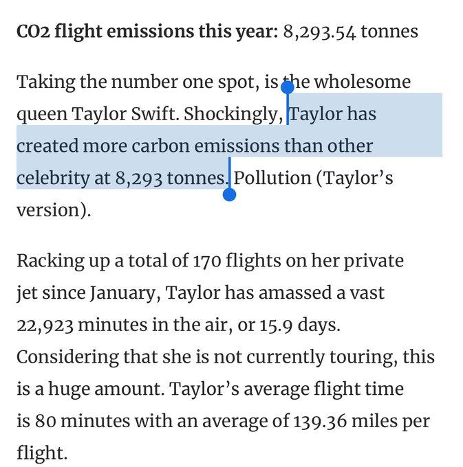 CO2 flight emissions this year: 8,293.54 tonnes Taking the number one spot, is the wholesome queen Taylor Swift. Shockingly, Taylor has created more carbon emissions than other celebrity at 8,293 tonnes. Pollution (Taylor's version). Racking up a total of 170 flights on her private jet since January, Taylor has amassed a vast 22,923 minutes in the air, or 15.9 days. Considering that she is not currently touring, this is a huge amount. Taylor's average flight time is 80 minutes with an average of 139.36 miles per flight.