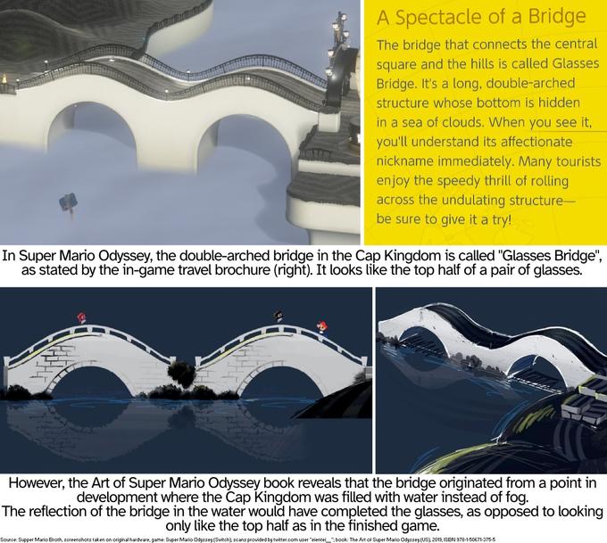 A Spectacle of a Bridge The bridge that connects the central square and the hills is called Glasses Bridge. It's a long, double-arched structure whose bottom is hidden in a sea of clouds. When you see it, you'll understand its affectionate nickname immediately. Many tourists enjoy the speedy thrill of rolling across the undulating structure- be sure to give it a try! In Super Mario Odyssey, the double-arched bridge in the Cap Kingdom is called "Glasses Bridge", as stated by the in-game travel brochure (right). It looks like the top half of a pair of glasses. However, the Art of Super Mario Odyssey book reveals that the bridge originated from a point in development where the Cap Kingdom was filled with water instead of fog. The reflection of the bridge in the water would have completed the glasses, as opposed to looking only like the top half as in the finished game. Source: Supper Mario Broth, screenshots taken on original hardware, game: Super Mario Odyssey (Switch); scans provided by twitter.com user "eientei_";book: The Art of Super Mario Odyssey (US), 2019, ISBN 978-1-50671-375-5