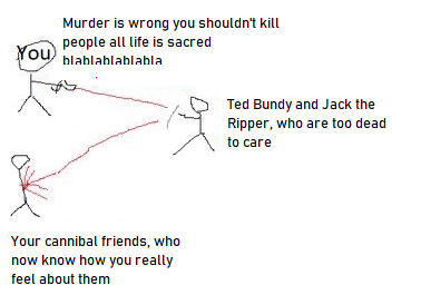 You Murder is wrong you shouldn't kill people all life is sacred blablablablabla 2 Your cannibal friends, who now know how you really feel about them Ted Bundy and Jack the Ripper, who are too dead to care