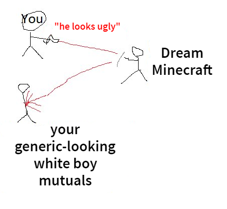 You) "he looks ugly" your generic-looking white boy mutuals Dream Minecraft