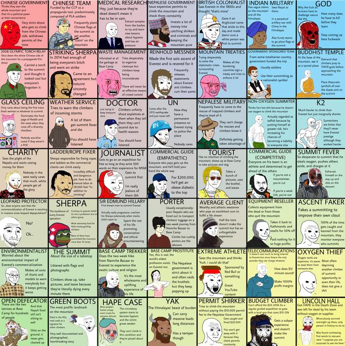 Mt Everest 7x7 Wojak Compass r PoliticalCompassMemes Political 