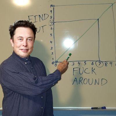 Finding Out | Elon Musk's Twitter Acquisition | Know Your Meme