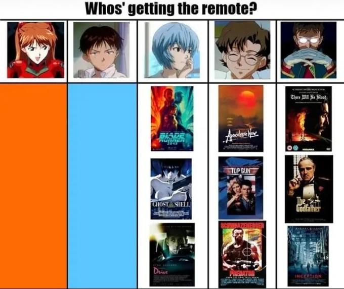 Whos' getting the remote? BLADE RUNNER GHOST SHELL Drive Apocalypse No TOP GUNT FARZENERGER RGART Che Ta C There Will Be Wood N The Godfather INCEPTION