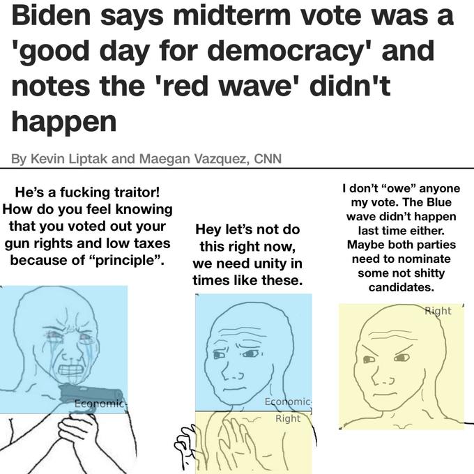 Biden says midterm vote was a 'good day for democracy' and notes the 'red wave' didn't happen By Kevin Liptak and Maegan Vazquez, CNN He's a f------ traitor! How do you feel knowing that you voted out your gun rights and low taxes because of "principle". Economic Hey let's not do this right now, we need unity in times like these. Economic Right I don't "owe" anyone my vote. The Blue wave didn't happen last time either. Maybe both parties need to nominate some not s----- candidates. دیا Right