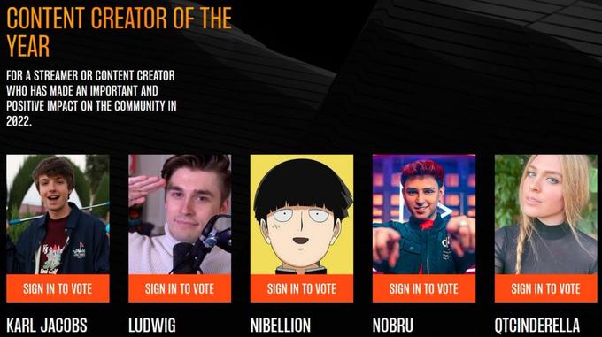 CONTENT CREATOR OF THE YEAR FOR A STREAMER OR CONTENT CREATOR WHO HAS MADE AN IMPORTANT AND POSITIVE IMPACT ON THE COMMUNITY IN 2022. ini-Golf SIGN IN TO VOTE KARL JACOBS SIGN IN TO VOTE LUDWIG SIGN IN TO VOTE NIBELLION SIGN IN TO VOTE NOBRU SIGN IN TO VOTE QTCINDERELLA