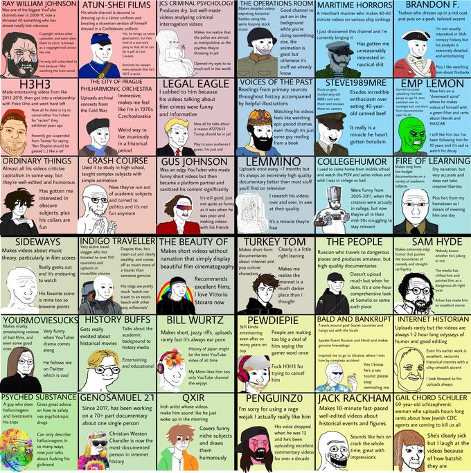 YouTubers I m Subscribed To 6x6 Wojak Compass r 