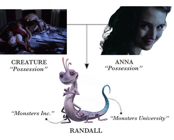 CREATURE "Possession" "Monsters Inc." RANDALL ANNA "Possession” "Monsters University"