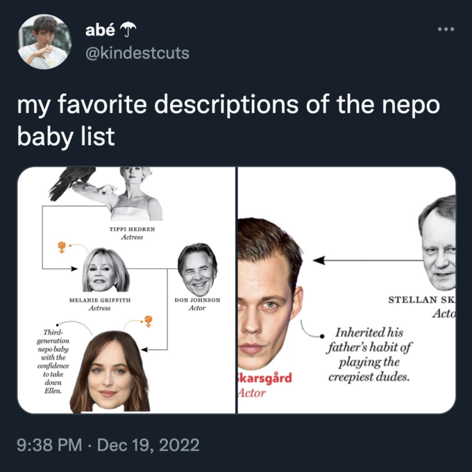 Nepotism Baby Diagram Meme Nepotism Baby Diagrams Know Your Meme Nepotism Baby Diagram Meme Nepotism Baby Diagrams Know Your Meme