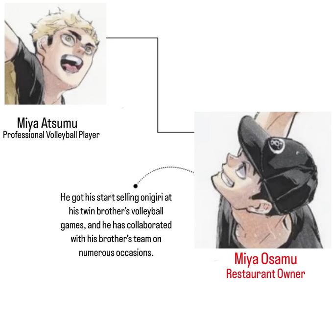 Miya Atsumu Professional Volleyball Player He got his start selling onigiri at his twin brother's volleyball games, and he has collaborated with his brother's team on numerous occasions. Miya Osamu Restaurant Owner