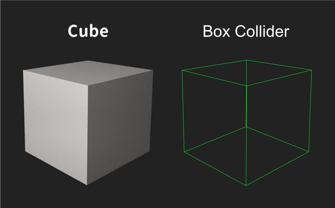 Cube Box Collider