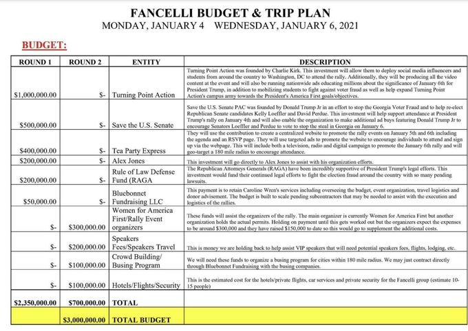 BUDGET: ROUND 1 $1,000,000.00 $500,000.00 $400,000.00 $200,000.00 $200,000.00 $50,000.00 $- $- $2,350,000.00 ROUND 2 FANCELLI BUDGET & TRIP PLAN MONDAY, JANUARY 4 WEDNESDAY, JANUARY 6, 2021 ENTITY $- Turning Point Action $- Save the U.S. Senate $- Tea Party Express $- Alex Jones Rule of Law Defense $- Fund (RAGA Bluebonnet $- Fundraising LLC Women for America First/Rally Event $300,000.00 organizers Speakers $200,000.00 Fees/Speakers Travel Crowd Building/ $100,000.00 Busing Program $100,000.00 Hotels/Flights/Security $700,000.00 TOTAL $3,000,000.00 TOTAL BUDGET DESCRIPTION Turning Point Action was founded by Charlie Kirk. This investment will allow them to deploy social media influencers and students from around the country to Washington, DC to attend the rally. Additionally, they will be producing all the video content at the event and will also be running nationwide ads educating millions about the significance of January 6th for President Trump, in addition to mobilizing students to fight against voter fraud as well as help expand Turning Point Action's campus army towards the President's America First goals/objectives. Save the U.S. Senate PAC was founded by Donald Trump Jr in an effort to stop the Georgia Voter Fraud and to help re-elect Republican Senate candidates Kelly Loeffler and David Perdue. This investment will help support attendance at President Trump's rally on January 4th and will also enable the organization to make additional ad buys featuring Donald Trump Jr to encourage Senators Loeffler and Perdue to vote to stop the steal in Georgia on January 6. They will use the contribution to create a centralized website to promote the rally events on January 5th and 6th including the agenda and an RSVP page. They will use targeted ads to promote the website to encourage individuals to attend and sign up via the webpage. This will include both a television, radio and digital campaign to promote the January 6th rally and will geo-target a 180 mile radius to encourage attendance. This investment will go directly to Alex Jones to assist with his organization efforts. The Republican Attorneys Generals (RAGA) have been incredibly supportive of President Trump's legal efforts. This investment would fund their continued legal efforts to fight the election fraud around the country with so many pending lawsuits. This payment is retain Caroline Wren's services. ding overseeing the budget, event organization, logistics and donor advisement. The budget is built to scale pending subcontractors that may be needed to assist with the execution and logistics f the rallies. These funds will assist the organizers of the rally. The main organizer is currently Women for America First but another organization holds the actual permits. Holding on payment until this gets worked out but the organizers expect the expenses to be around $300,000 and they have raised $150,000 to date so this would go to supplement the additional costs. This is money we are holding back to help assist VIP speakers that will need potential speakers fees, flights, lodging, etc. We will need these funds to organize a busing program for cities within 180 mile radius. We may just contract directly through Bluebonnet Fundraising with the busing companies. This is the estimated cost for the hotels/private flights, car services and private security for the Fancelli group (estimate 10- 15 people)
