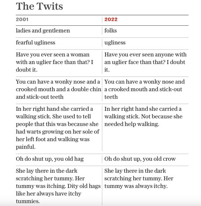 The Twits 2001 ladies and gentlemen fearful ugliness Have you ever seen a woman with an uglier face than that? I doubt it. You can have a wonky nose and a crooked mouth and a double chin and stick-out teeth 2022 folks ugliness Have you ever seen anyone with an uglier face than that? I doubt it. You can have a wonky nose and a crooked mouth and stick-out teeth In her right hand she carried a walking stick. She used to tell people that this was because she had warts growing on her sole of her left foot and walking was painful. Oh do shut up, you old hag She lay there in the dark scratching her tummy. Her tummy was itching. Dity old hags tummy was always itchy. like her always have itchy tummies. In her right hand she carried a walking stick. Not because she needed help walking. Oh do shut up, you old crow She lay there in the dark scratching her tummy. Her
