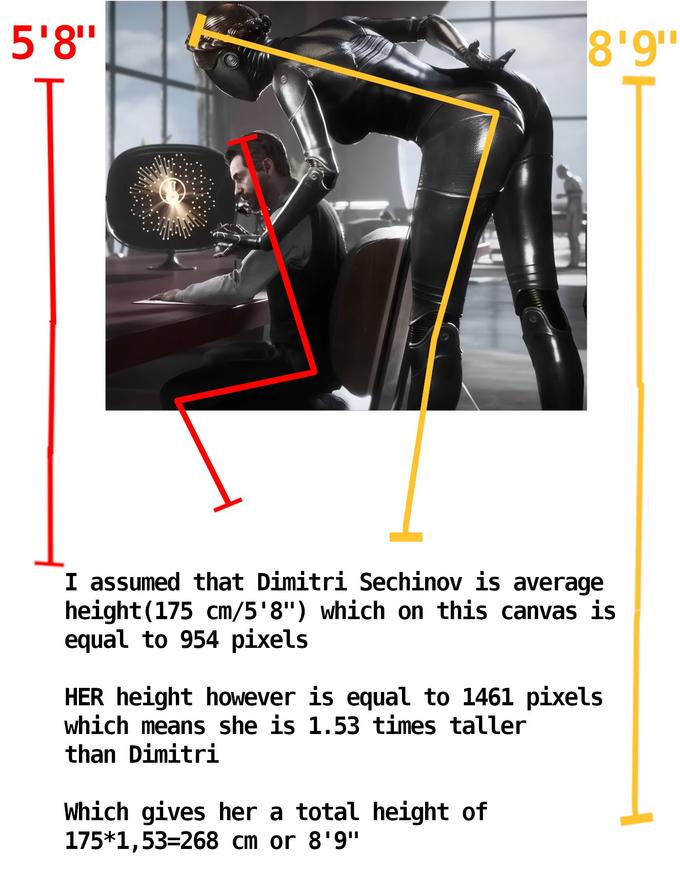 5'8" 8'9"¹ I assumed that Dimitri Sechinov is average height (175 cm/5'8") which on this canvas is equal to 954 pixels HER height however is equal to 1461 pixels which means she is 1.53 times taller than Dimitri Which gives her a total height of 175*1,53=268 cm or 8'9"