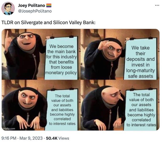 Joey Politano @JosephPolitano TLDR on Silvergate and Silicon Valley Bank: imgflip.com We become the main bank for this industry that benefits from loose monetary policy The total value of both our assets and liabilities become highly correlated to interest rates 9:16 PM Mar 9, 2023 50.4K Views ... We take their deposits and invest in long-maturity safe assets The total value of both our assets and liabilities become highly correlated to interest rates