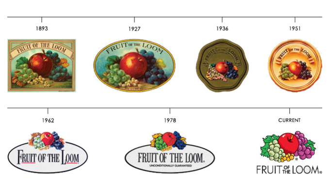 1893 FRUIT OF THE LOOM 1962 FRUIT OF THE LOOM FRUIT 1927 OF THE LOOM 1978 FRUIT OF THE LOOM. UNCONDITIONALLY GUARANTEED 1936 www. LOOM 1951 LINHA Gear CURRENT LOOM FRUIT LOOM®