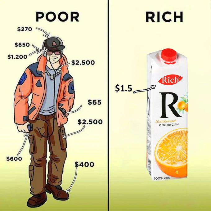 $270 $650 $1.200 $600 POOR $2.500 $65 $2.500 $400 $1.5 RICH Rich R UsuckanHa апельсин 100% COK