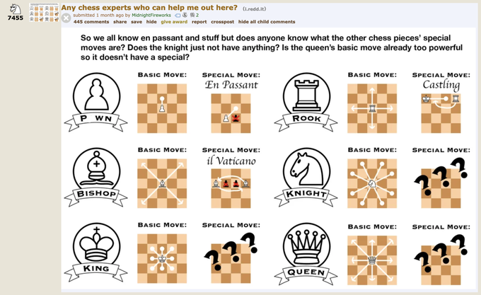 Weird Opening Names - Chess Forums 