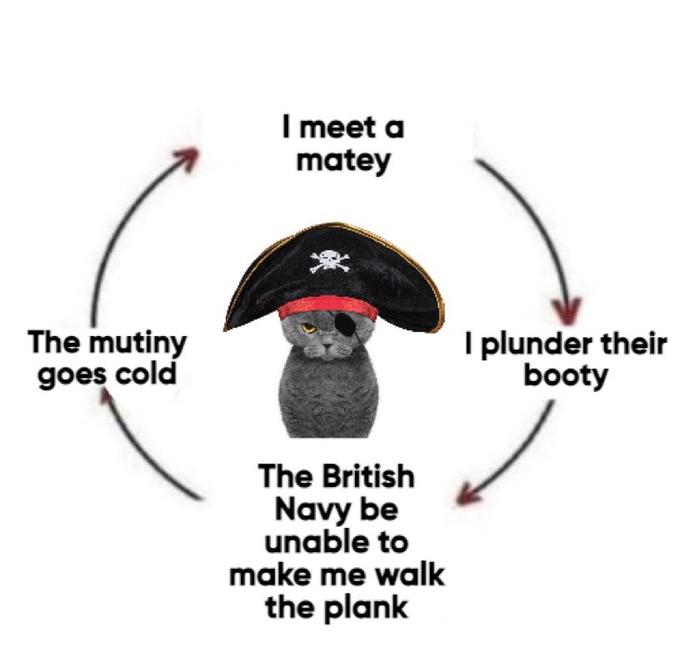 The mutiny goes cold I meet a matey The British Navy be unable to make me walk the plank I plunder their booty