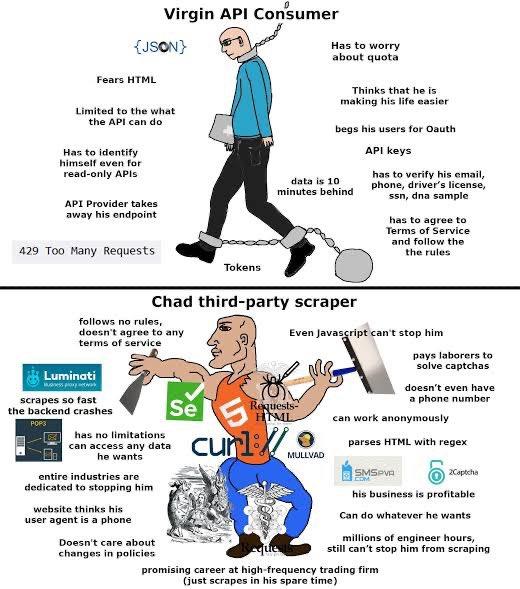 Virgin Chad Scraper | Twitter's View Rate Limit / 