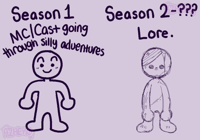Season 1 Mc/Cas+ going through silly adventures AZHER Season 2-??? Lore.