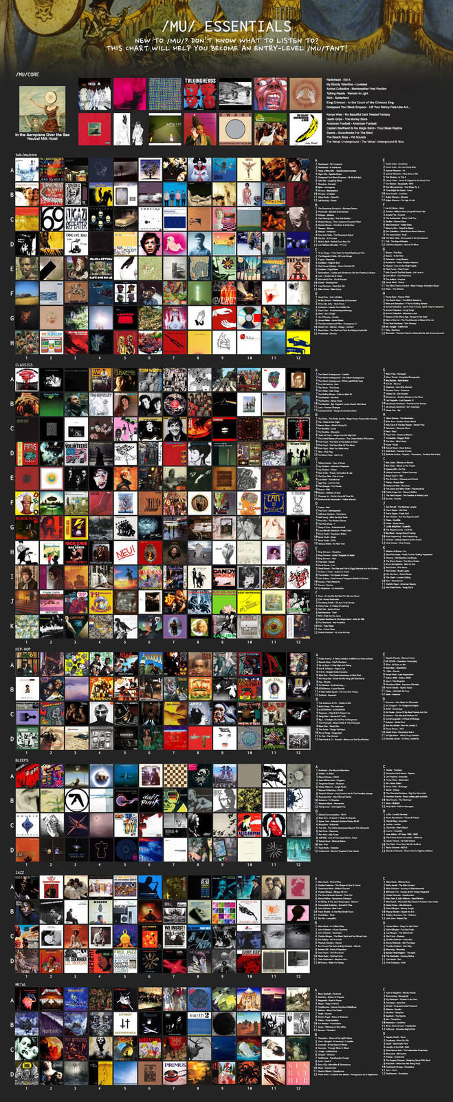 C D E F G B C D E F G I B C D A B C D B C B C D /MU/CORE In the Aeroplane Over the Sea Neutral Milk Hotel Sub-/mu/core CLASSICS FOETUS NAIL HIP-HOP O SAM Bun STA BLEEPS JAZZ METAL FRANK ZAPR .. FUSTERA BUGAZI REPEATER DRIVE LIKE JEHU VOLUNTEERS 7 NICK CAVE 600 ~ Tense MIHAIBA MAY KID TENDER PREY MARQUEE MOOK LAXIK DEWINDER MEGADETH PROTIVER /MU/ ESSENTIALS NEW TO /MU/? DON'T KNOW WHAT TO LISTEN TO? THIS CHART WILL HELP YOU BECOME AN ENTRY-LEVEL /MU/TANT! ANA unwind BoldoT JOANNA NEWSON HAVE ONE ON ME TIM BUCKLEY dozi TOM WATS NEU! EMINSM GAL THE FREE JAZZ BAL COLEMAN QUARTET + It AESTHETHICA The top gang STAR ASLICKRIC daft punt GIVE GA MELVIN americ Statio BURIAL+ WE INSIST S TVLKINGHEVOS PRIMUS 29 A 162 401 TRA ELSE earth2 SWANS HOUNDTRACKS FOR THE BLIND JESUS 1.IZZA GONT S CANDY DY Thay BIG BLACK BEAT HAPPENING (2195 2 W 4425 10 THAFA 10 ALEC EMPIRE 10 ET YLEE A ESPIRITUAL COWBOY BEBOP 10 Ma A ANE T SPILL CAN HANDIS THE AGE W 11 ORDRE 11 3 11 THEREAFT 11 un ADZ 12 HRICHT D 12 12 12 12 12 M 2 Computer 3 Have Nice Uffe Deathco 5k Emper-FA 1 The Smashing Pu 2&c 2 The 5 MM The Lonesome Crowned W 6 Model Mouse-The Moon & Ani 8W-P Radiohead - Kid A My Bloody Valentine-Loveless Animal Collective - Merriweather Post Pavilion Talking Heads - Remain in Light -Spiderland King Crimson - In the Court of the Crimson King Godspeed You! Black Emperor-Lit Your Skinny Fists Like Ant... Kanye West - My Beautiful Dark Twisted Fantasy Death Grips - The Money Store American Football-American Football Captain Beetheart & His Magic Band - Trout Mask Replica Swans-Soundtracks For The Blind The Beach Boys - Pet Sounds The Velvet Underground-The Velvet Underground & Nico 12 177 Live 12 Coy-G A 5 HP-Dwn Coll 7 Spiked-Ladies and Gentlemen We Are Floating in 2 of Comm 3 Ja 5. 8- 9 The Day & 18 - D 11 The Devil and God Are aging raide Th 11 W The 2 The 3 The Underground-While Ligh 4 3D Tes May The Doors-The Door Yule on Main S The Re The The Pep's Lonely Hearts B Farver Charge F Undergrounded Underground The Velvet Underground The The AreeVie Gy 2- 4 6 for Fan-Songs from the C 7 The United States of America-The United States Of A 8- The Ph 9-The Dark Of The Moon 10F-WW 1T-F 2DP 11 7 Practed f & The-Fa 9- Power Com& The Gun Club of Love 18-Children of God 11-You've Living All Over 12 March 2 The Oration 3 4 Younger the Gold 5U-The Modern Dance 6The Pupp- 11 EVOL 12-Now 1KO 2 Tonga 3 King HỂ THAO NAM VIỆ 5- 6 7 Calc 9FF Fond Viyagers der's Ch The and Fal of and 1 - Are We W 3 Thing G-30 4 HP Ling 5 6 9 The 11 Future Day 12 DH HA men Pse Color 1 - fotok 2 3D-3 4&R-PF 5NWA-C 6- The Gre 7 W-TO-Enter the W-Tang 06 Chamber 8 9 budg Te 12 The Low End They 1 The 2 The 340UAD-LOUDEAD 44 5 T Beaty to Die 10-P 6LLO & 7 The PhanThe Ph 8- 9 The Thing 10 De 11 - The Ch 12 P Rock&CL Mace and the Soubor 20 3 AN 4 Jean Michel Jan-Oxygene 5 Tagen - 6 W Angle M 7 Ming- 5 The The 8P's Choice-Larry Love Live At The Panda Carage 9 Hally 11 MAM 1 Global Communication-7814 21 35- 7-J 8 J-Live The L 9 brod- 1 2 1 Davidof 2 12 Underworld Second Toughest in the 6 7 At Bay & The Ja 8 Caddy 11 O 12 R-Lelly 3 The 4 Chao khi gia hàn GA HÀ LAN 5 The Q-Tine Out -SAM Adventure Beyond The The Shape of Jet C Comer -W > www 3 2-A 3 Jan 4 Charles Ming-The Bach Said and the ver Lay 5-Dua 7 Randy A 8 Andro 9T-Untu 10- 11 PM 12E-W For Debby 4 Rood 5 C 6F Dea 8 Magella 10M 11-D of the Lights 3- the Heart of W gh 5 7 DTH 8 ha 9 BM& 2 Grip- 3 4J-Have Oneon Me 5 The Thi 6 Candy Cles Cars & Ch 7 Tom Hacker-Radh, 1977 8 The Microphones-The P 12 The Age 12 Laardes Page de la ind 2-Nowing We 4 The Avalanches Sou 7 May 8C-Whver 11 Co-The 12100 - Sound 3 Fam-Longeson 5 Inlargel- Tum on the Bright Light 7 Nick Cave & The Bad 12 W-The M 1-P 2 The Fed Minor Threal-Comple 3 Bed-Bad Bra 6 OTT 7 Hi-Z SACS 6 Al 7 Queen of the Stone Age-Songs for the Def 8th The Ted Sounds of sof 9 CHF 12-TransitRandom-Noise Burss with Announcements 12 Save They're Gone Spre 8-Doubleclothe Led Zeppel Led Zepp 11MM evd 2nd 3 Nick Cave & The faldend 1 Bob Dyldend 2 3. 18W-Rock Boom 11 KudofLave 12 But Burler-Paychic. Pe Anther Ma' 5 6 the Oy and Ora - The Man Lag 8 FM-R 9 The Jesus and Mary Chain-Paychecandy 18 Publica L-Second Edition 11 The Red - The Prof Land 1 2- 3 - Out 4 Jimi Hendi-Are You Experiencent? 7th Mayad-Super The Re 9 kg F------ 18 Happing 11 G-England by the Pound -vidy 12 K 18 - 11 Dead-American Beauty 12 Van Dye Park-Song Cycle DPC 2 Dead Kennetys - Fresh Fruit for Rolling Vegetation 3 Chrome-Hall Machine Lip Move The Stone Rome The the DOOM-OpDy 4 day 1 CL 2x 6 Kanye West-Legation 9- 18 T-M 11 Hour 12- 12 La L 8 J 9 Ch oncolgat 4 KOMA She MMLP 6 CA Th G 2 Over 8 The Cru 9- 2& g 8 The Future Sound of Lod 9am-Far 18 The F-From Here Den 12 of Canada Mis the باس مد و سو 11 Va 12 3 AC- 4 Sunday at the Viage and Song For M Speed 7 Max Roach-Wein Max Roach's Freedom Now Butle 8G Green Mum مد اسد س - gn مه 2 5 One Coleman Free J 6 Sonny Shock-Auk The Age 5 Aqua 9 Kasino-The 18 The Soy Bebop 11 The 12 FE 1 Type Odys 3 PD-Pr 12 D-Sight 2 Cry-No Vie 3 Op 4 of the Well- 5 Decondance Aus- The 7- Fri Fr 8 The Angling With Sand 9 Ah-th 18tha :பிகையே 11- 12-Seher