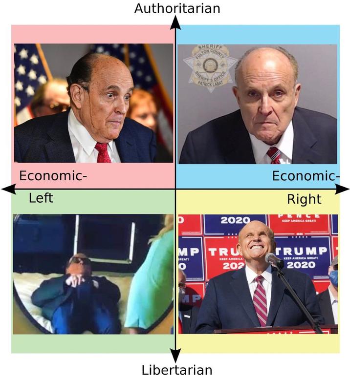 Economic- Left Authoritarian SHERIFF ULTON COUNTY SHERIFES PATRICK LABAT S OFFICE MP MP TRU GREAT! KEEP AMERICA O 202 r 2020 Libertarian Economic- Right PENCE KEEP AMERICA GREAT! TRUMP KEEP AMERICA GREAT! 2020