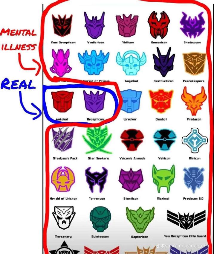 MENTAL ILLNESS L REAL New Decepticon Autobat Steeljaw's Pack Herald of Unicron Mercenary Vindictican Werald of Primus Decepticon Star Seekers Terrorcon Quintesson on nihilicon Angelbot Wrecker Valcon's Armada Stunticon ww Raptoricon Demonicon Destructicon Dinobot Vehicon Maximal Shadowcon Peacekeepers Predacon Minican Predacon 2.0 New Decepticon Elite Guard d@supremeleadergoon