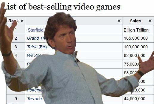 List of best-selling video games Rank + 1 2 3 4 www O Starfield Grand Th Tetris (EA) Wii Spo P Pokémo Terraria Sales Billion Trillion 165,000,000 100,000,000 82,900,000 75,000,0 58,000 000 20,000 44,500,000