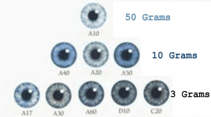 Aspirin A10s Guide [Fake] | Aspirin A10s Hoax | Know Your Meme