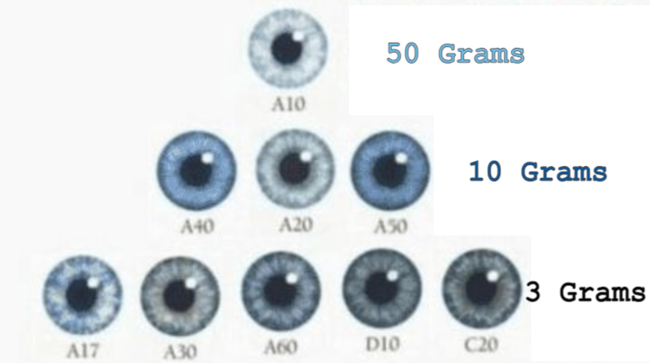 A17 A40 A30 A10 A20 50 Grams A50 10 Grams A60 DIO C20 3 Grams