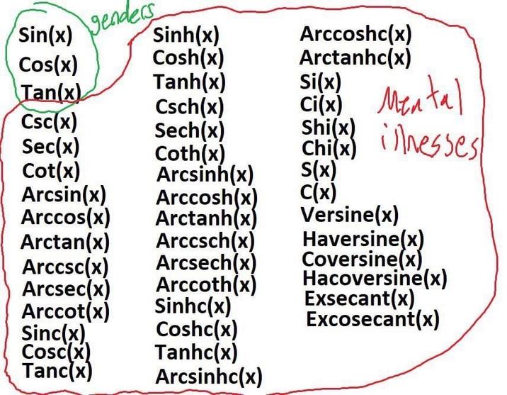Sin(x) Cos(x) Tan(x) Csc(x) Sec(x) Cot(x) genders Sinh(x) Cosh(x) Sinc(x). Cosc(x) Tanc(x) Tanh(x) Csch(x) Sech(x) Coth(x) Arcsinh(x) Arccosh(x) Arctanh(x) Arcsin(x) Arccos(x) Arctan(x) Arccsch(x) Arccsc(x) Arcsech(x) Arcsec(x) Arccoth(x) Arccot(x) Sinhc(x) Coshc(x) Tanhc(x) Arcsinhc(x) Arccoshc(x) Arctanhc(x) Si(x) Ci(x) Shil Shi(x) Chi(x) S(x) C(x) Mental illnesses Versine(x) Haversine(x) Coversine(x) Hacoversine(x) Exsecant(x) Excosecant(x)