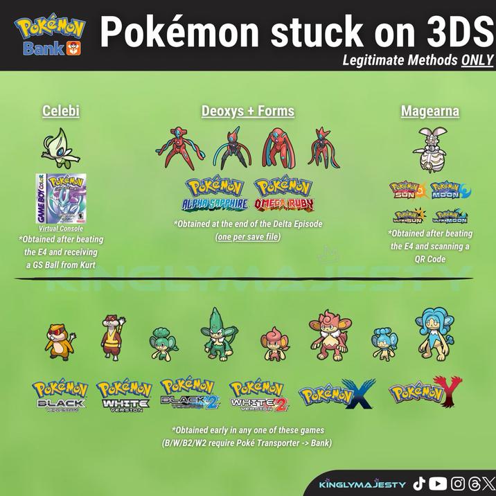Pokemon STUCK on the 3DS | Pokémon | Know Your Meme