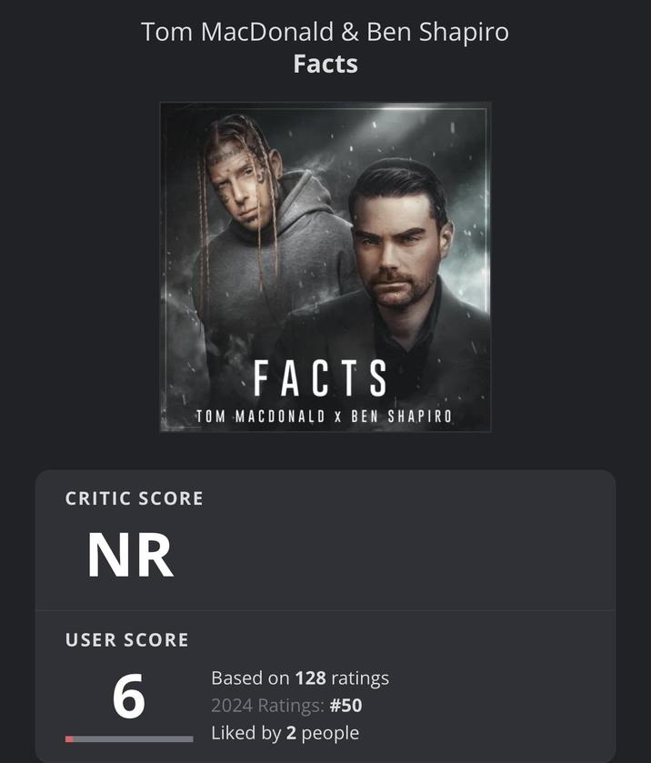 Low Score | Ben Shapiro and Tom MacDonald’s Rap Song “Facts” | Know