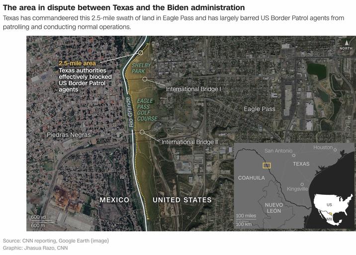 The area in dispute between Texas and the Biden administration Texas has commandeered this 2.5-mile swath of land in Eagle Pass and has largely barred US Border Patrol agents from patrolling and conducting normal operations. 600 yd 600 m 2.5-mile area Texas authorities effectively blocked US Border Patrol agents Piedras Negras Rio Grande MEXICO Source: CNN reporting, Google Earth (image) Graphic: Jhasua Razo, CNN SHELBY PARK EAGLE PASS GOLF COURSE International Bridge I International Bridge II UNITED STATES Eagle Pass San Antonio COAHUILA 100 miles 100 km NUEVO LEON O TEXAS Kingsville Houston US MX NORTH