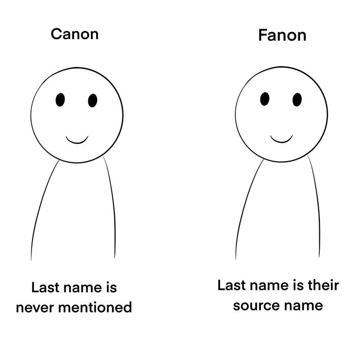 Canon Fanon Last name is Last name is their never mentioned source name