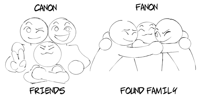 CANON FANON FRIENDS FOUND FAMILY