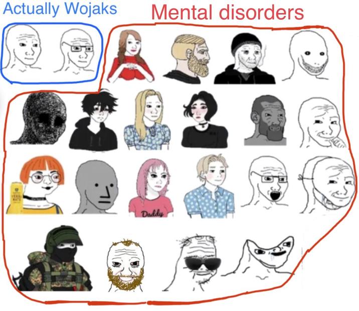 Actually Wojaks Mental disorders Daddy